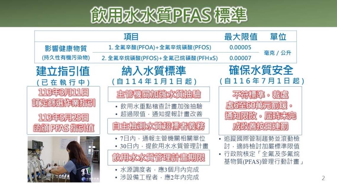 飲用水水質PFAS+標準.JPG