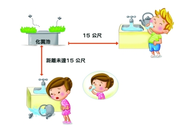 確認可能污染源圖示